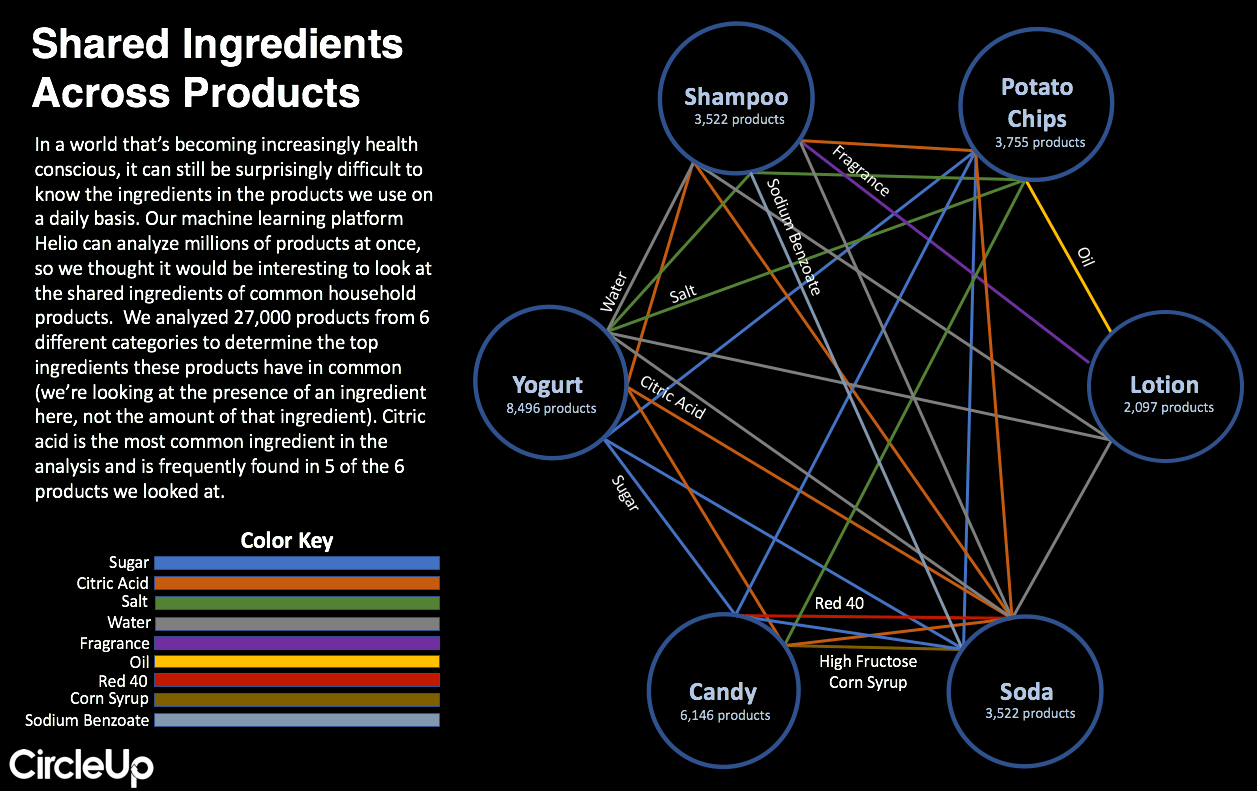 shared-ingredients-across-products-infographic