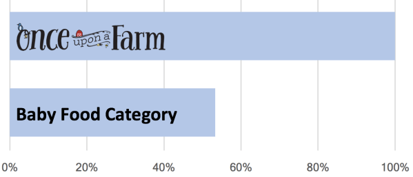 Once Upon a Farm.png