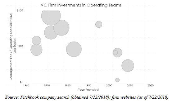 chart 6