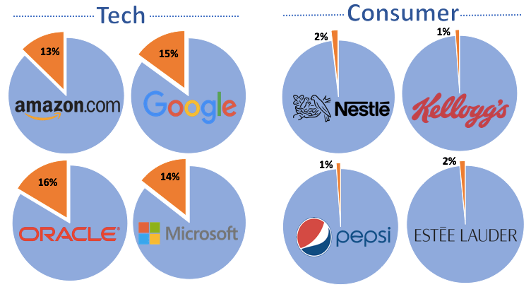 chart2