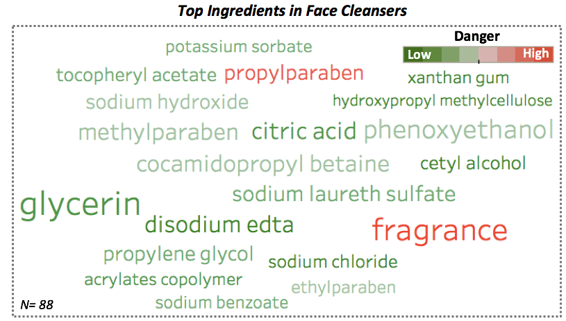 face cleansers.png