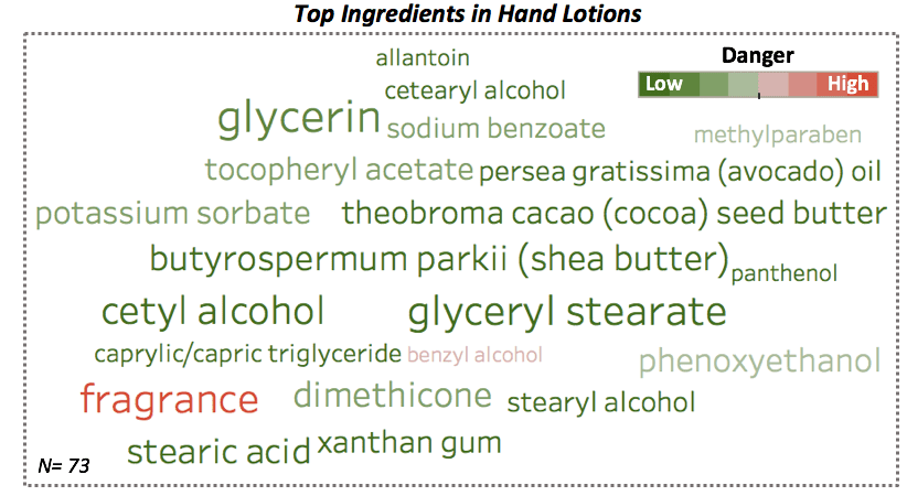 hand lotions.png