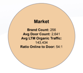 Market size: emerging maternity brands